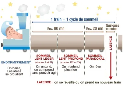 train_du_sommeil